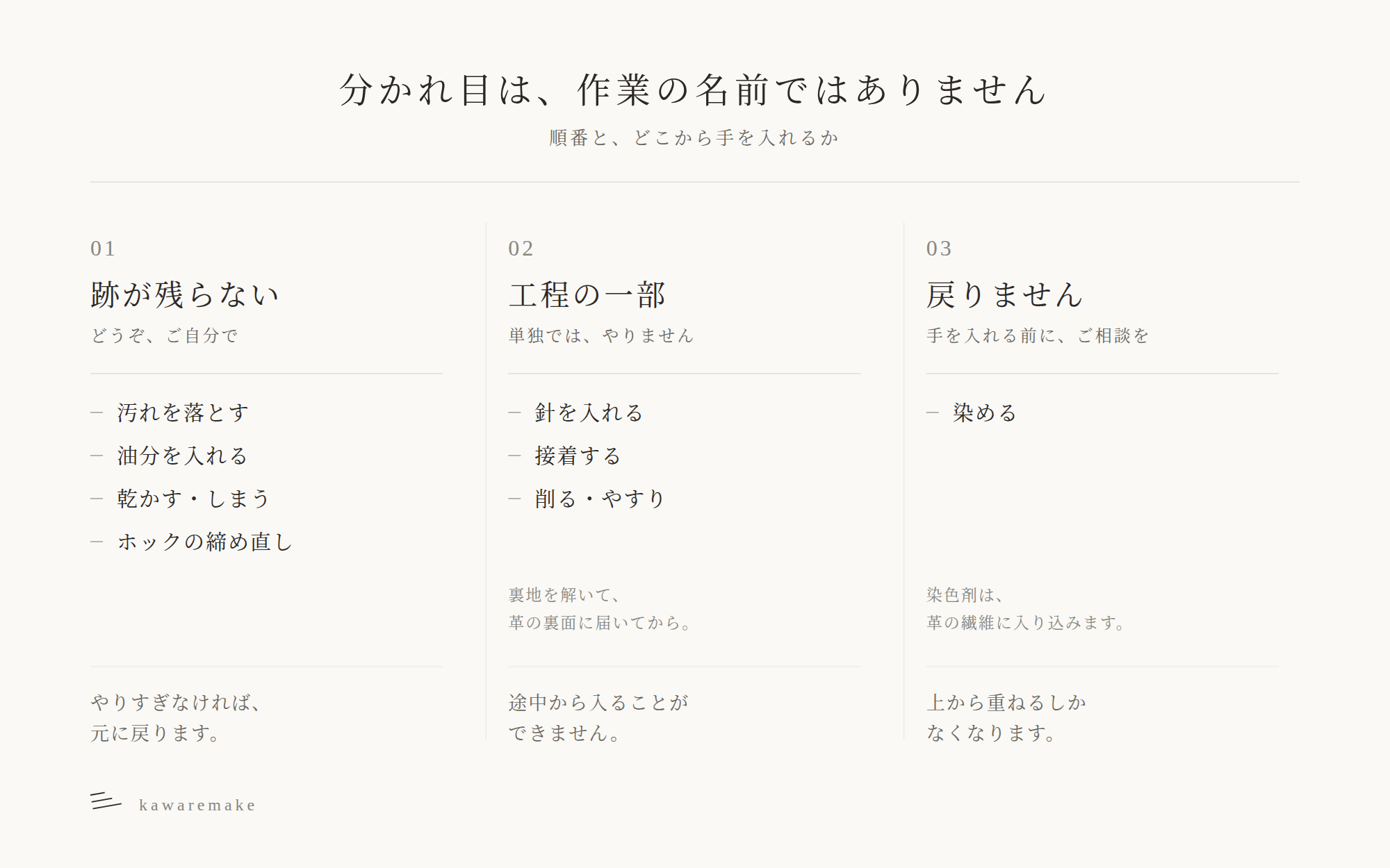 自分で手を入れてよい作業、工房が工程として行う作業、戻らない作業の分類