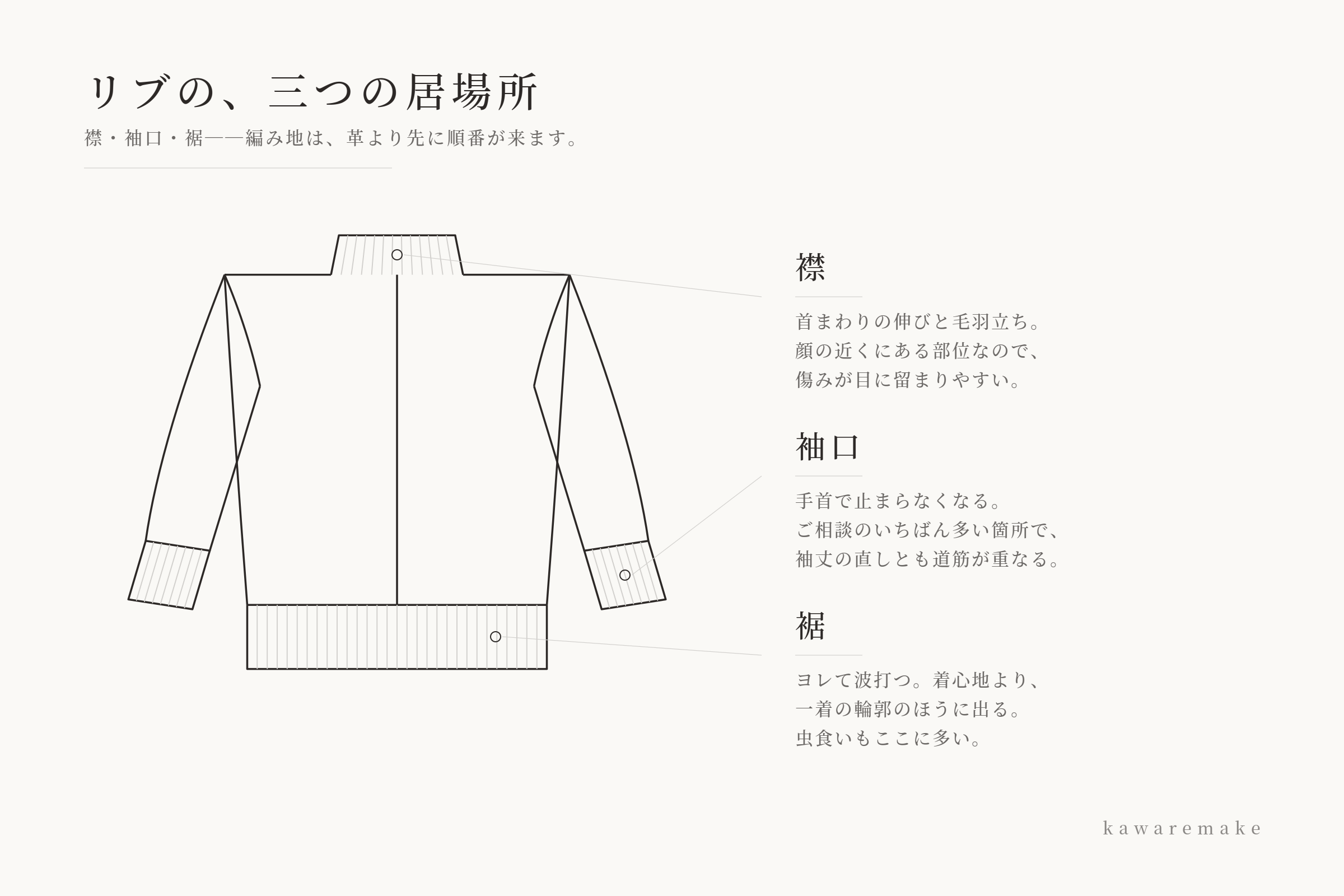 革ジャンのリブの位置(襟・袖口・裾)と、それぞれの傷み方を示した図解